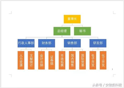 總經理辦公室|1.公司之組織結構